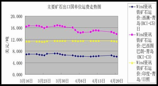 长安期货:市场面临抉择 铁矿观望为主|长安期货