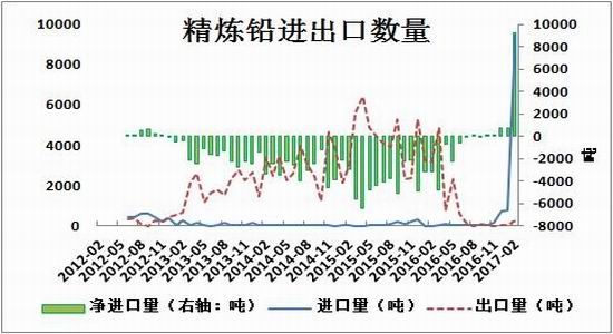 方正中期:供需未见好转