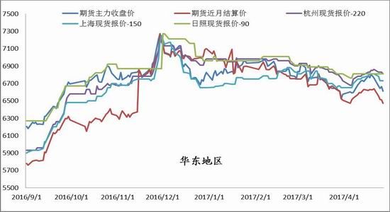 浙商<a href='https://www.fishea.cn/mall/' target='_blank'>期货</a>:白糖区间震荡