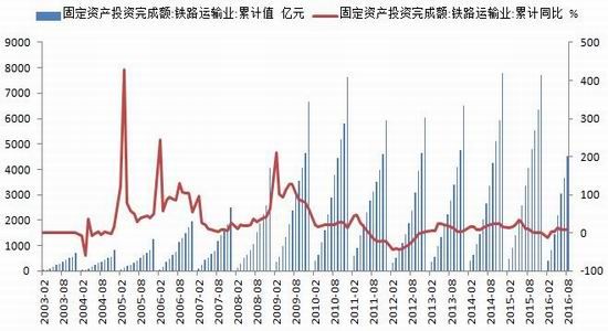 鸡蛋期货_期货行业收入怎么样