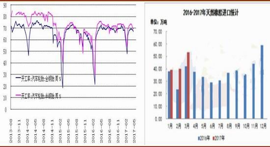 华安期货:局势涨跌两难 天胶蓄势调整|华安期货