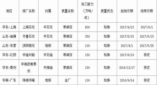 瑞达<a href='https://www.fishea.cn/mall/' target='_blank'>期货</a>:供应增需求缓