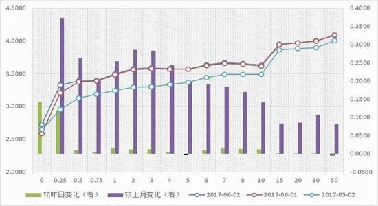 1季度宏观经济数据_一季度宏观经济数据点评(3)