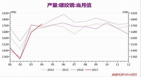 大越期货：需求淡季来临