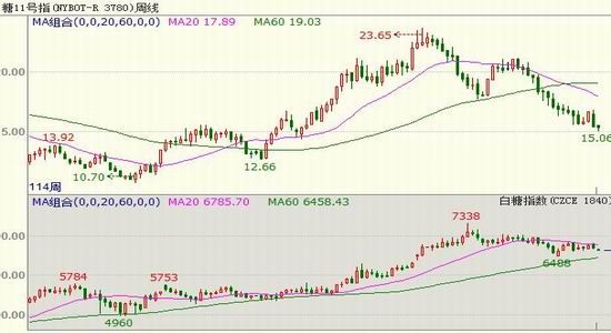 大越<a href='http://www.fishea.cn/mall/'  target='_blank'>期货</a>：未来预期转空