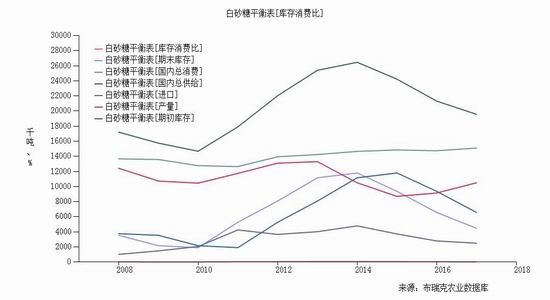 大越<a href='http://www.fishea.cn/mall/'  target='_blank'>期货</a>：未来预期转空
