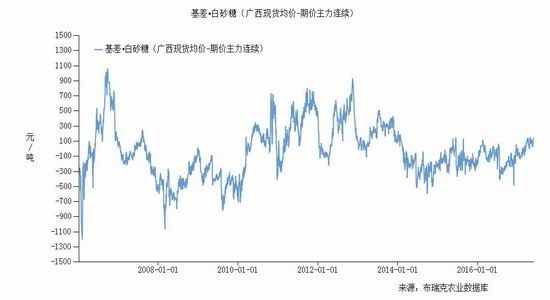 大越<a href='http://www.fishea.cn/mall/'  target='_blank'>期货</a>：未来预期转空
