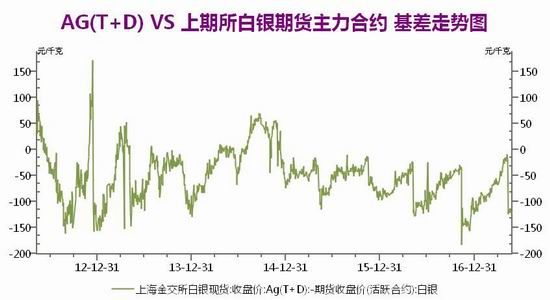 广州期货:加息预期强烈