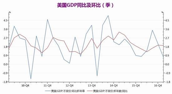 广州期货:加息预期强烈