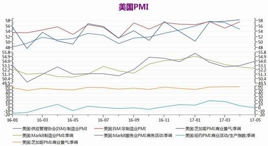 广州期货:加息预期强烈