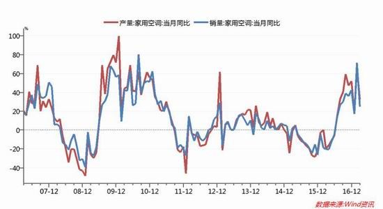 广州期货:宏观面压制下
