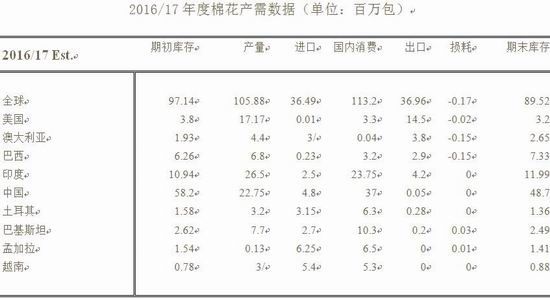 长安期货:供应足需求软
