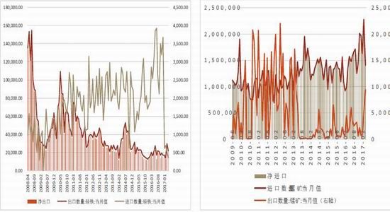 方正中期:硅铁价格坚挺