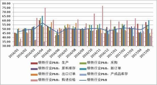 报废汽车_原材料报废收入(2)
