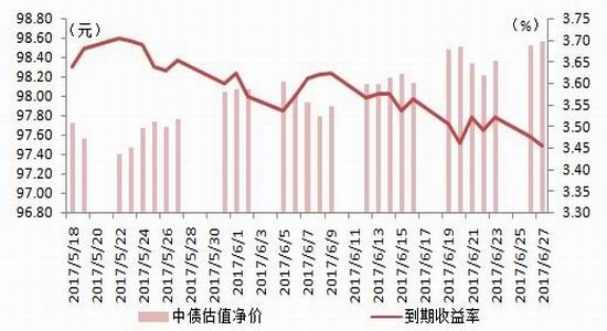 瑞达期货:监管初见成效