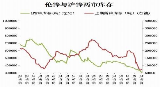 瑞达期货:供需缺口收敛