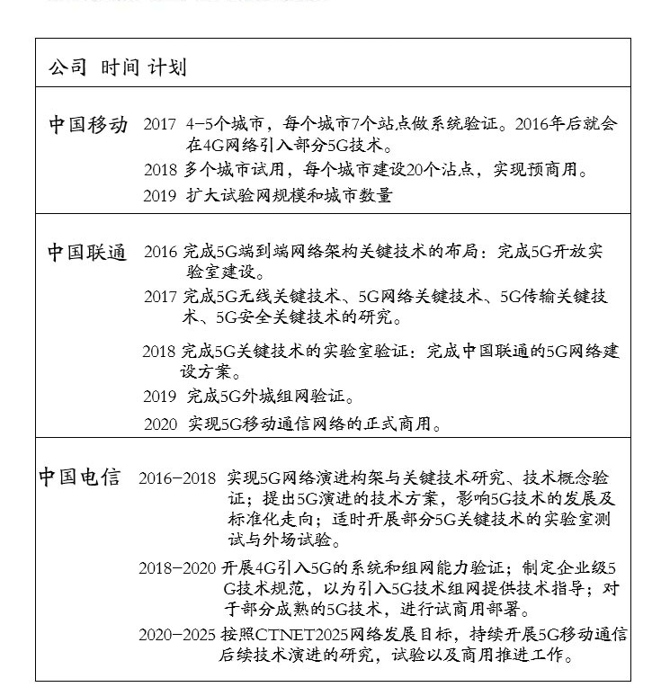 布局5G时代 全产业链投资机会梳理