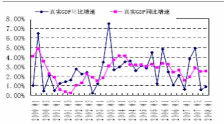 中国gdp经济增长图_1980年中国实际gdp