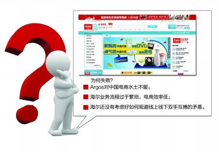 海尔旗下合资电商爱顾商城上线三月即解散_产