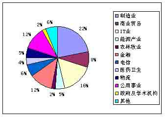迪拜人均月收入_月收入20000理财(2)