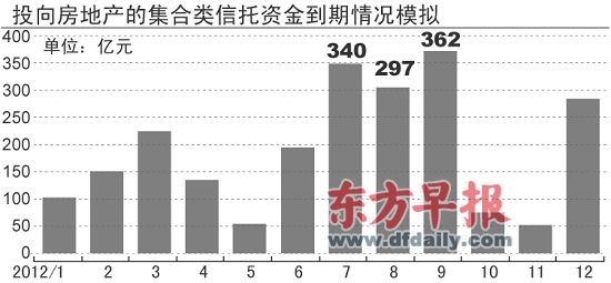 ����7��8��9�������ڷ��ز����е�����߷塣����� ��ͼ