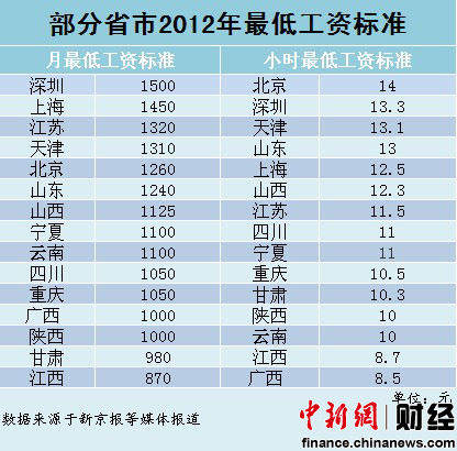 全球人均收入排名美元_电视台收入排名(2)