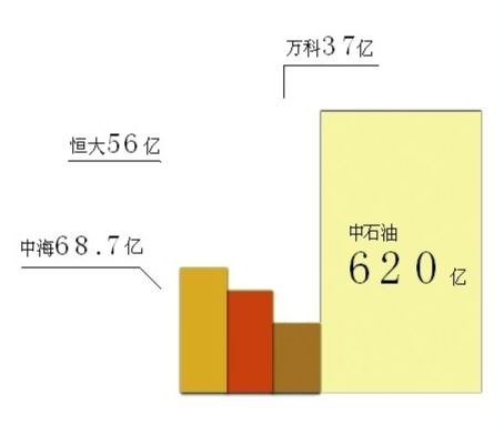 比较污的动漫_收入比较(3)