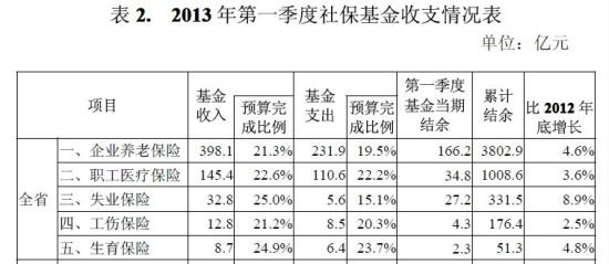收入证明_收入结余(2)