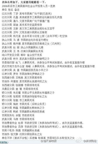 武汉工商系统内部实名举报 36人疑为萝卜招考