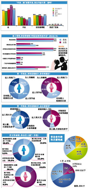 中国人口老龄化_2013中国人口