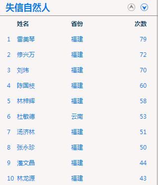 营口市最新老赖排行_神秘的辽宁首富:一部手机用7年,冠名16列高铁,多家公司是老赖(2)