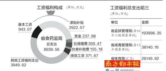 省级公务员