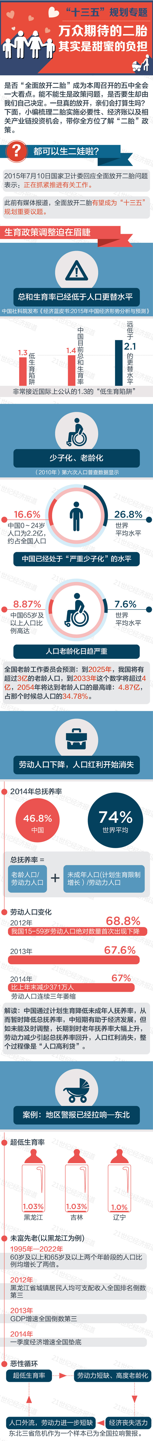 圖片來源：21世紀經濟報道