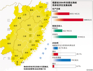 海峡西岸经济区建设_海峡西岸经济区示意图-从 海西经济区 到 海峡经济区 的畅想