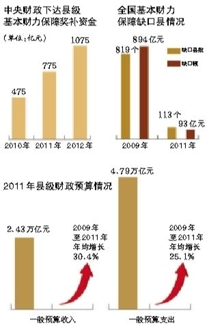 新京报制图/师春雷