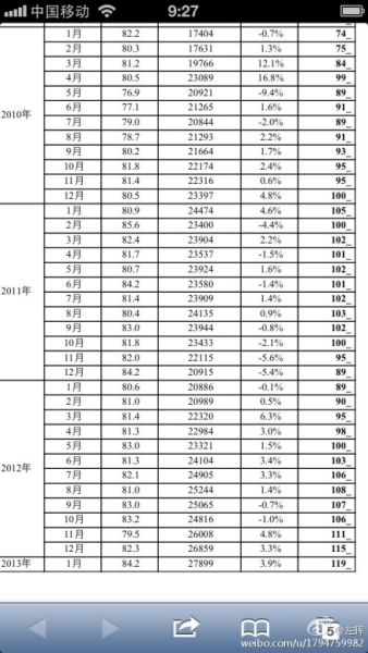 链家董事长称北京二手房价在涨但没那么夸张