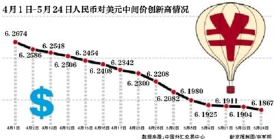 35个交易日，15次创出汇改以来新高，人民币正以一种非常罕见的势头升值。