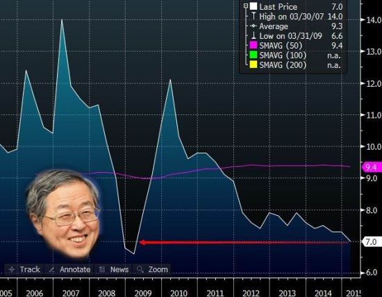 10年GDP中国的变化_10年中国gdp增速(3)