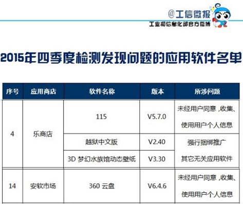 云存储行业在国家制度的管控下能怎样发展与生存