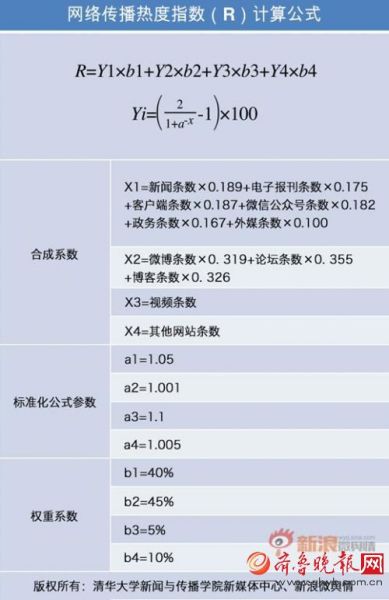 网络传播热度指数(R)计算公式 新浪微舆情与清华大学共同发布网络传播热度指数算法