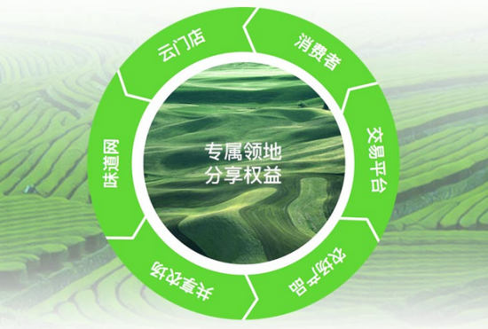 什么是共享农场?核心价值在哪里? 什么是共享农场?核心价值在哪里?