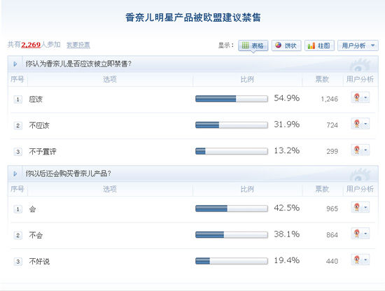 ���˲ƾ�����