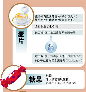 质检总局10月查获287批次不合格进境食品 部分产品购物网站仍在售