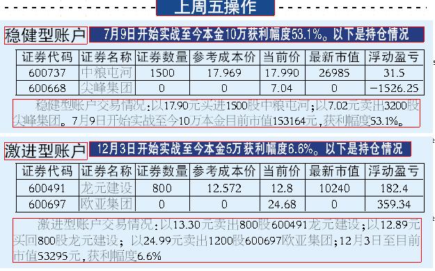 ���̳�����λ�������ɾ���