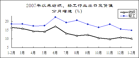 20081-2ȫԭúͬ13.4%
