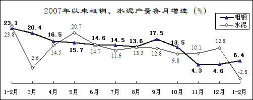 20081-2ȫԭúͬ13.4%