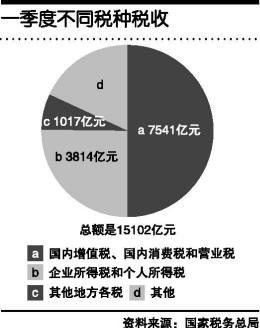 1季度宏观经济数据_一季度宏观经济数据点评(3)