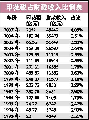 管理层表明稳定市场态度
