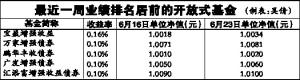 不开封新连环画价值更高(图)