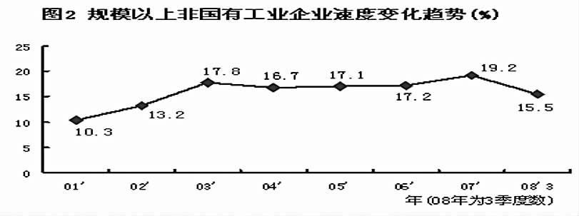 大进大出发展模式走到极限